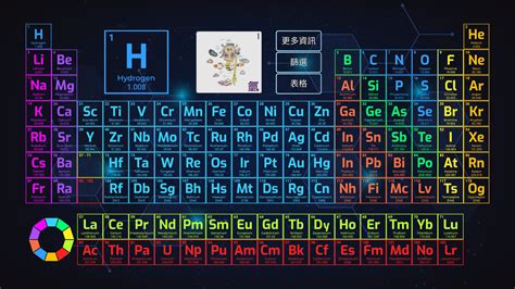 元素顏色|化學元素